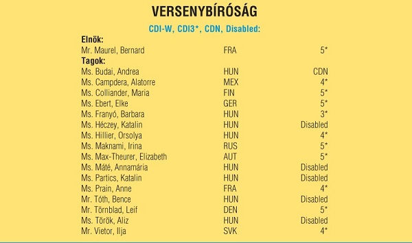 Versenybírók - 2021
